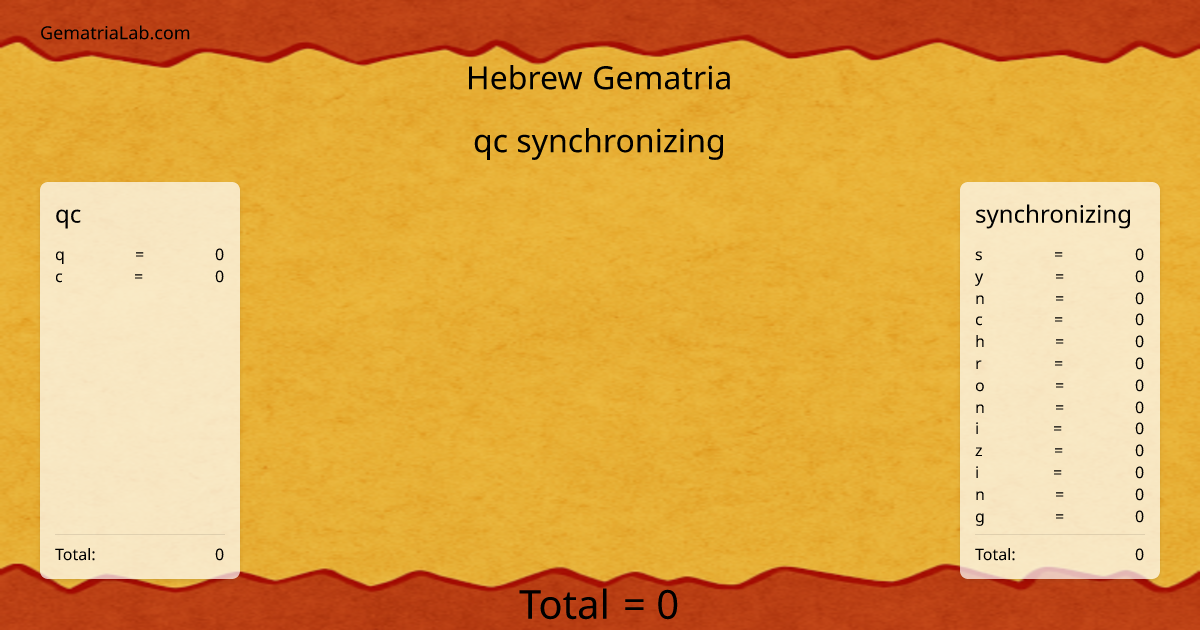 qc synchronizing in hebrew Gematria